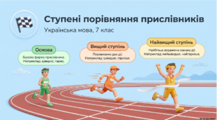 Презентація "Ступені  порівняння  прислівників"