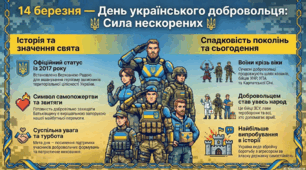 День українського добровольця