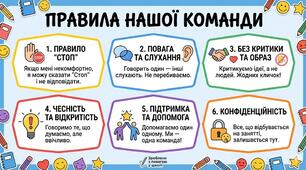 Плакат "Правила команди"