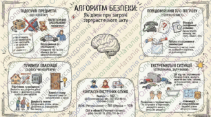Алгоритми безпеки