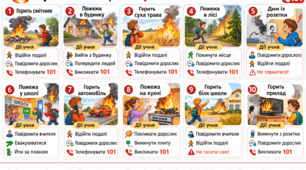 Пожежна безпека