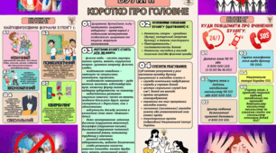 Банер «Булінг. Коротко про головне»