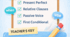 Revision Test (Units 13–16): Present Perfect, Relative Clauses, Passive Voice, First Conditional,Prepare 8