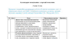 Календарне планування з корекції мовлення 3 клас-1 год/тиж. на рік - ЗПР- (ЛОГОПЕД)(можу зробити індивідуально за потребами пишіть в особисті)