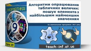 Інструктаж з БЖД. Алгоритми опрацювання табличних величин: пошук елемента з найбільшим найменшим значенням.
