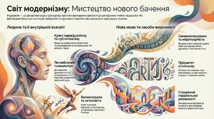 Модернізм. Інфографіка