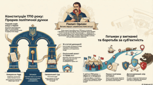 Папка з матеріалами до уроку 8 клас. " Конституція Пилипа Орлика"