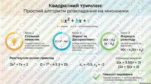 «Квадратний тричлен. Розкладання квадратного тричлена на лінійні множники" презентація та інфографіка для 8 класу
