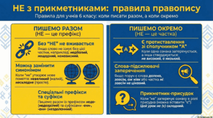 Інфографіка до уроків української мови 6 клас