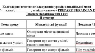 КТП 1 год Prepare 7 IІ cеместр педагогічний патронаж