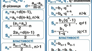 Самостійна робота "Числові послідовності"