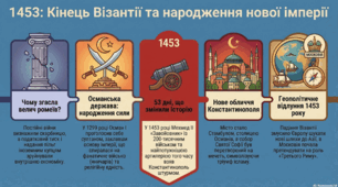 Занепад імперії ромеїв та народження Османської держави