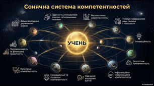 11 ключових компетентностей учня