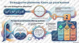 «Розв’язування рівнянь, які зводяться до квадратних» презентація +інфографіка