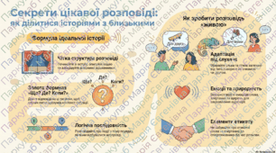 Розповідь у приватному спілкуванні