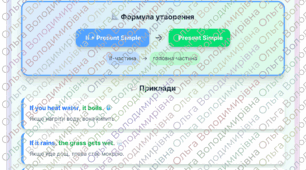Навчальні плакати з теми Conditional Sentences в англійській мові для дітей шкільного віку