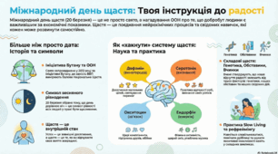 Презентація: "Мистецтво бути щасливим" для старшокласників до Всесвітнього дня щастя