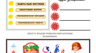 РОБОЧИЙ АРКУШ НУШ "Віруси. Роль вірусів"