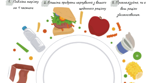 РОБОЧИЙ АРКУШ НУШ "Здорове харчування"