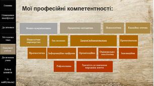 Портфоліо вчителя зарубіжної літератури, без класного керівництва і з ним