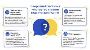 Зворотний зв'язок. Мистецтво запитувати — презентація (7 клас, громадянська освіта, НУШ)