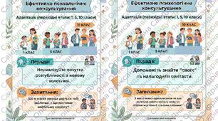 60 карток "Ефективне психологічне консультування"