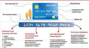 Основи працевлаштування