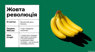 Презентація "10 квітня – День банана"