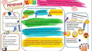 Опорна схема 2 клас тема "Речення"