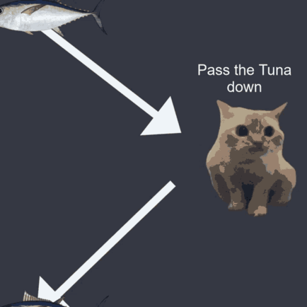 Spoingus Pass GIF - Spoingus Pass The - Discover & Share GIFs