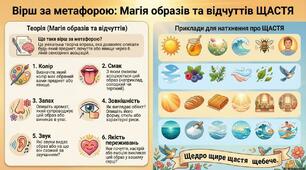 Вірш за метафорою. Магія образів і відчуттів: Щастя (інфографіка)
