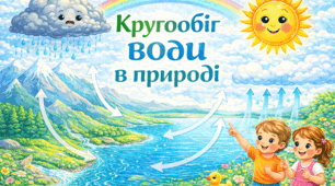 Кругообіг води в природі