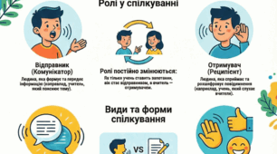 Інфографіка "Спілкування"