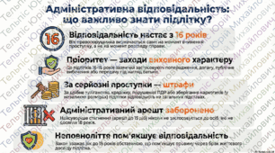 Адміністративна відповідальність неповнолітніх