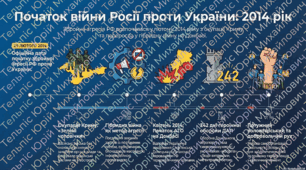 Початок війни Російської Федерації проти України