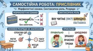 Самостійна робота  "Прислівник: морфологічні ознаки, розряди та синтаксична роль"