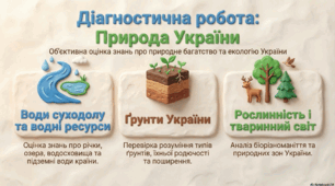 Діагностична робота за темами «Води суходолу і водні ресурси», «Ґрунти», «Рослинність і тваринний світ України»