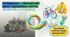 18 березня — Всесвітній день переробки сміття (Global Recycling Day) - інтерактивна презентація