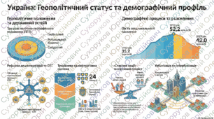Територія та політико-географічне положення України. Населення України