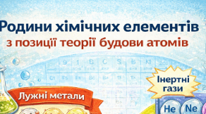"Родини хімічних елементів з позиції теорії будови атомів.
