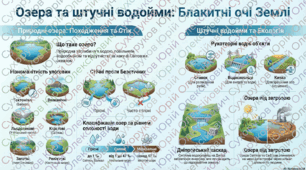 Озера.Болота