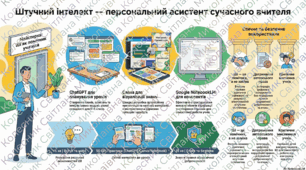 Презентація майстерки «ШІ як помічник учителя»
