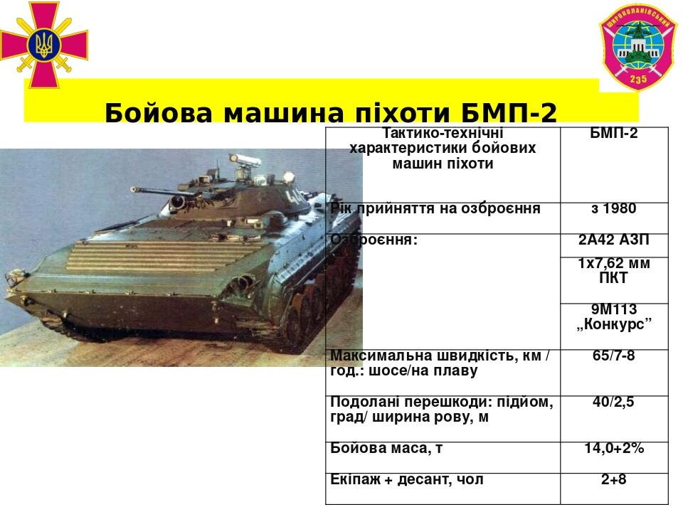 Бойова машина піхоти БМП-2 Тактико-технічні характеристики бойових машин піхоти БМП-2 Рік прийняття на озброєння з 1980 Озброєння: 2А42 АЗП 1х7,62 ...