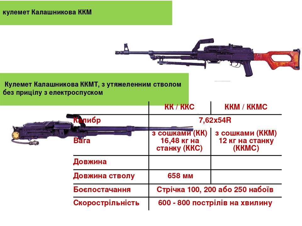 кулемет Калашникова ККМ Кулемет Калашникова ККМТ, з утяжеленним стволом без прицілу з електроспуском   КК /ККС ККМ/ККМС Калибр  7,62х54R Вага  з со...