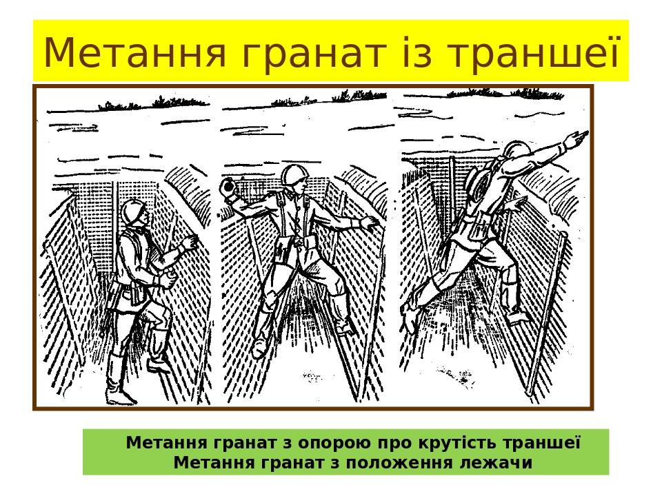 Метання гранат із траншеї Метання гранат з опорою про крутість траншеї Метання гранат з положення лежачи