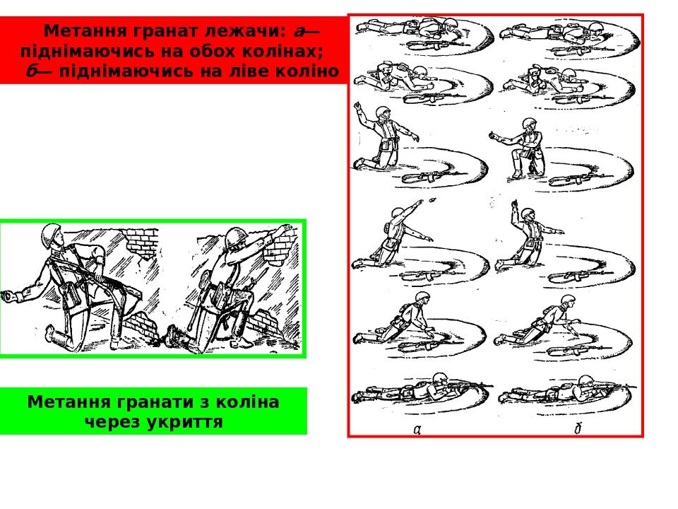 Метання гранат лежачи: а— піднімаючись на обох колінах; б— піднімаючись на ліве коліно Метання гранати з коліна через укриття