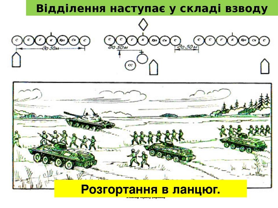Відділення наступає у складі взводу Розгортання в ланцюг.