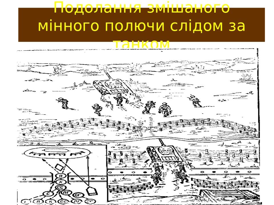 Подолання змішаного мінного полючи слідом за танком
