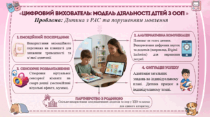 «Цифровий вихователь: МОдель діяльності дітей з ООП »