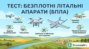 Тести БПЛА